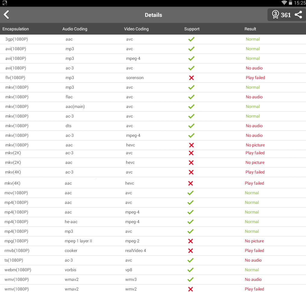 resultatfs