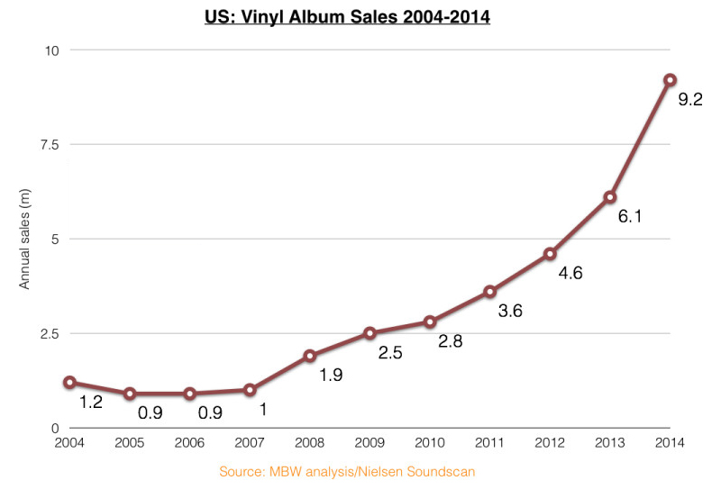 charts